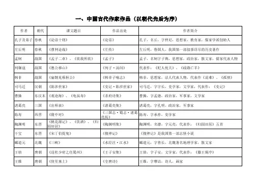 初中阶段著名作家作品 以朝代为序 