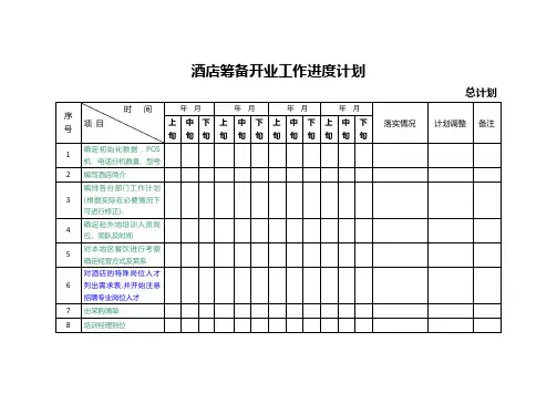 酒店筹备开业工作进度计划表