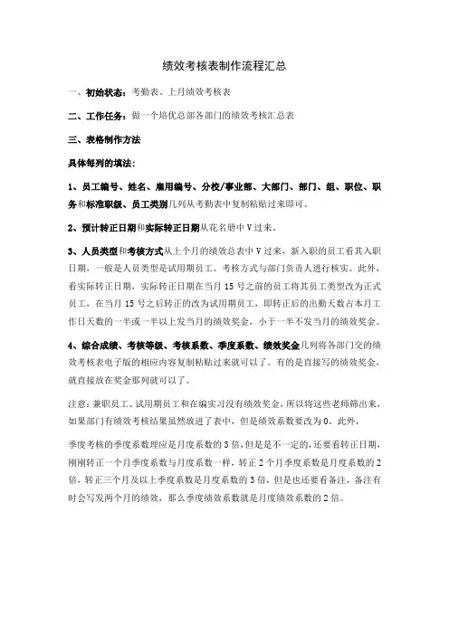 绩效考核表制作流程