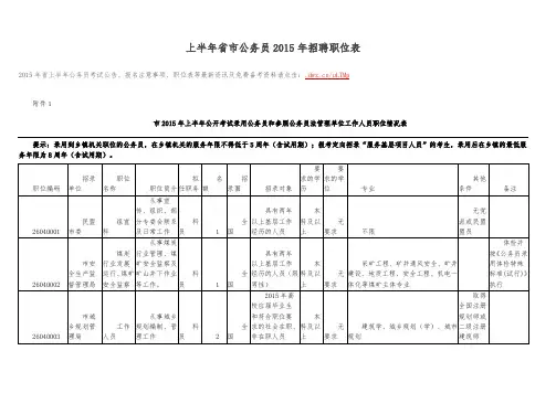 上半年四川省泸州市公务员招聘职位表