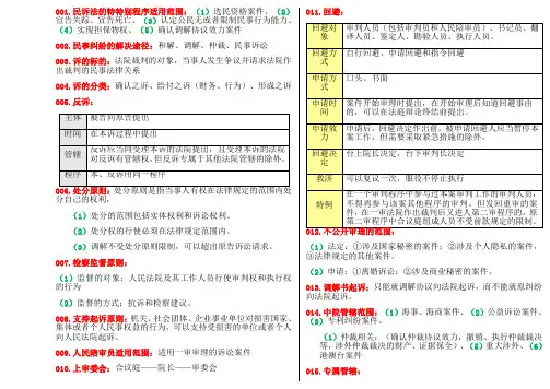 司法考试民诉笔记