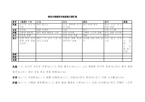 湘西乡镇集贸市场赶集日期汇集