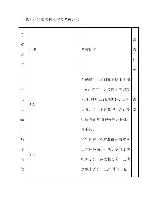 门诊医生绩效考核标准及考核办法