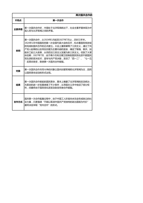 两次国共合作的对比表格