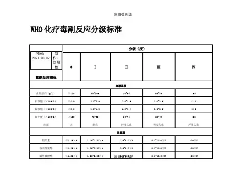 WHO化疗毒副作用分级标准之欧阳数创编