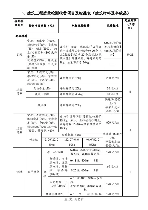 2019-2020年东莞市建设工程检测收费标准.doc