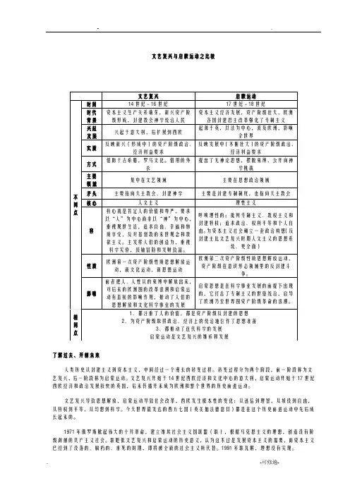 文艺复兴及启蒙运动对比