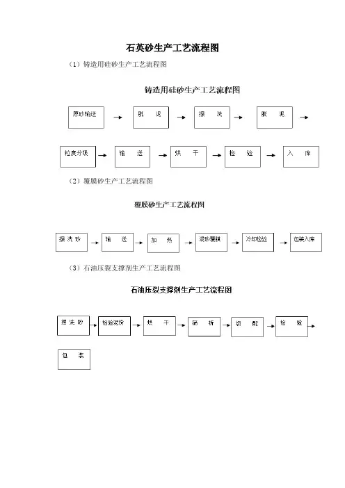 石英砂生产工艺及流程图