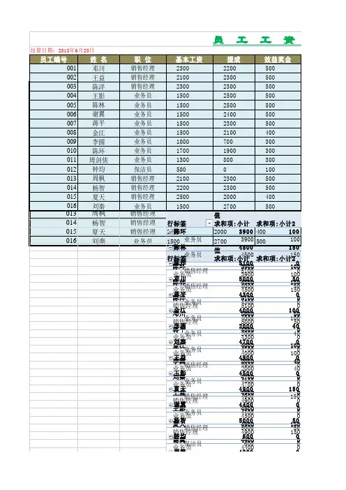 企业员工工资计算表模板