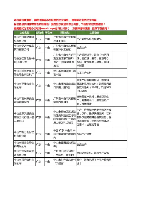 新版广东省中山生产饮料工商企业公司商家名录名单联系方式大全11家