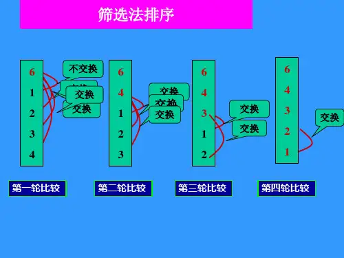 VB各种排序方法