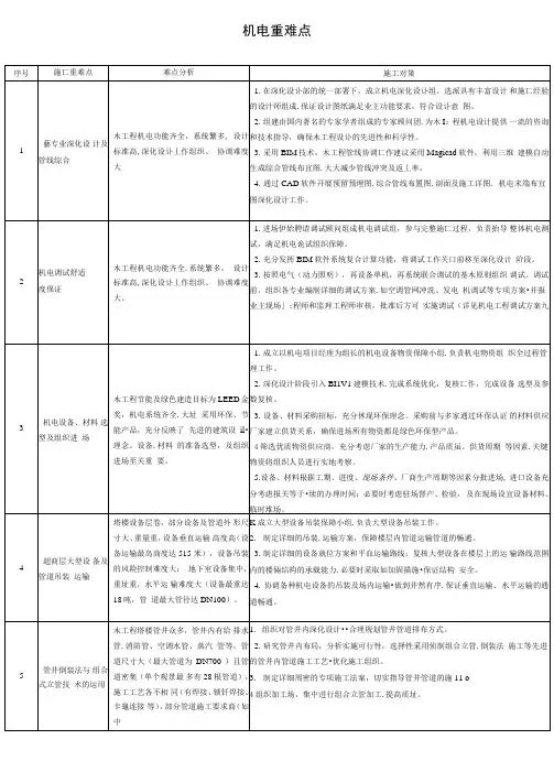 超高层机电施工重难点分析