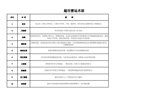 超市营运术语