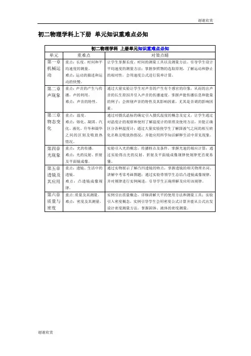 初二物理学科上下册 单元知识重难点必知 .doc
