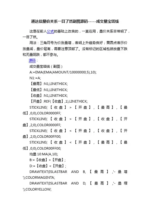通达信量价关系一目了然副图源码-----成交量宝塔线