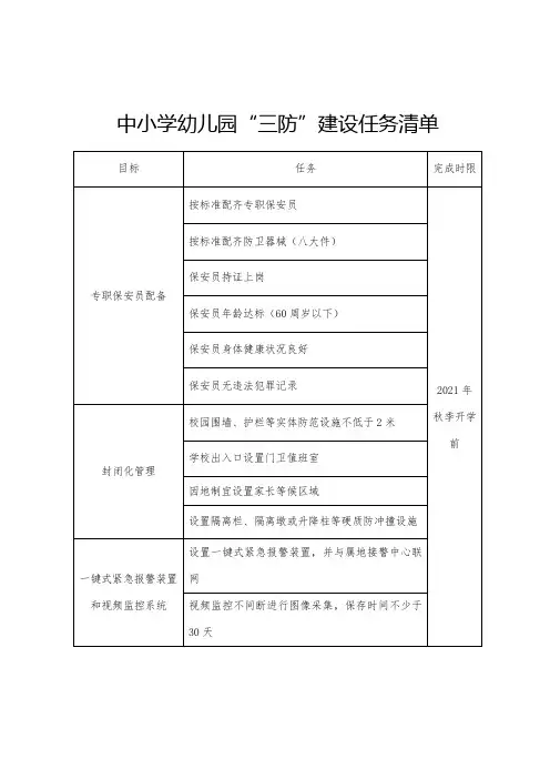 中小学幼儿园三防建设任务清单【模板】