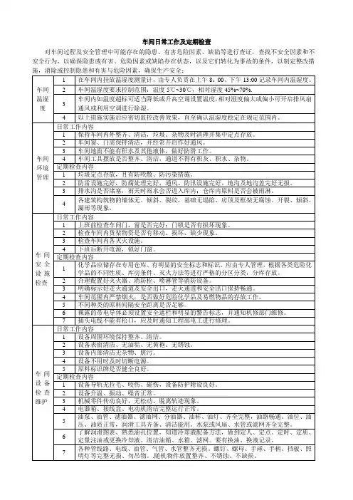 车间日常工作及定期检查情况记录