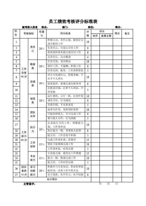 员工绩效考核评分标准表