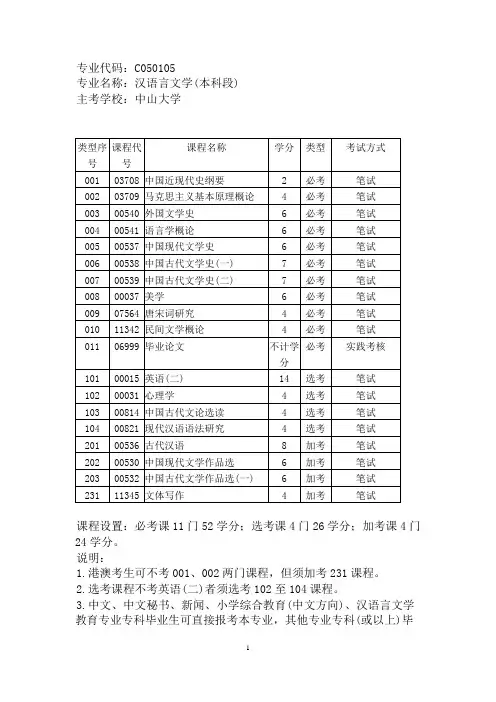 C050105 汉语言文学本科段 考试科目