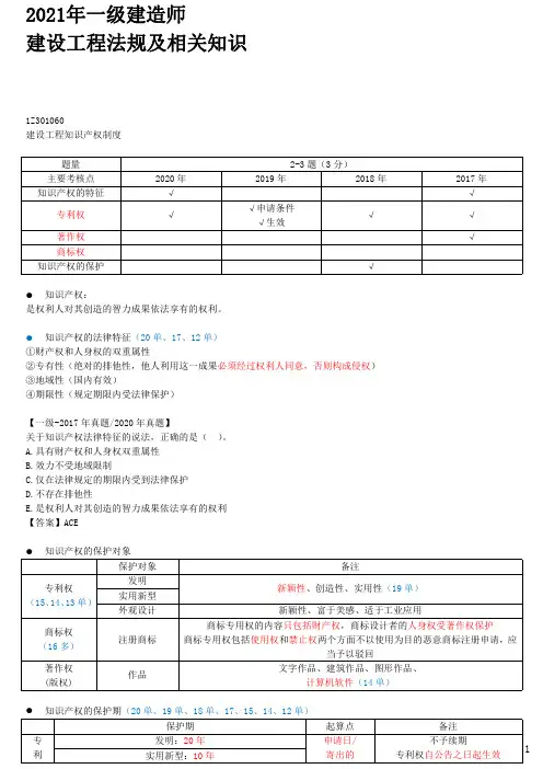 2021年一建法规章节考点精析 1Z301060-建设工程知识产权制度