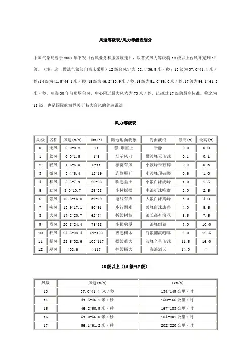 风速等级表