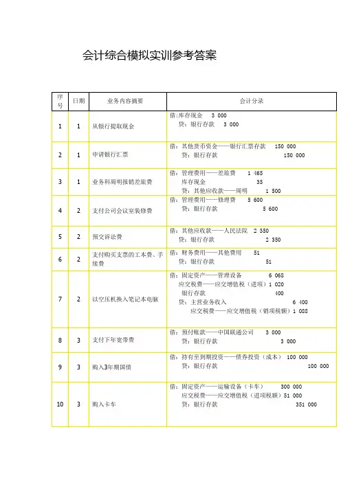 会计综合模拟实训参考答案