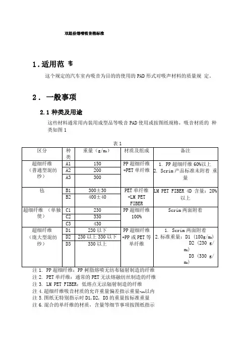 双组份熔喷吸音棉标准
