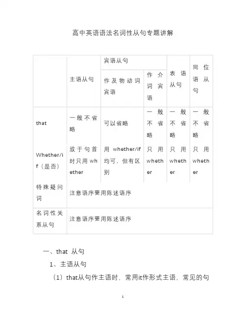 高中英语语法名词性从句专题讲解