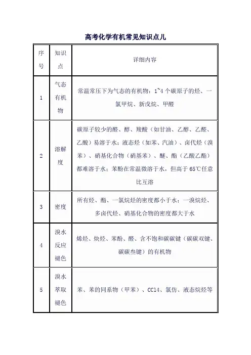 高考化学有机常见知识点儿