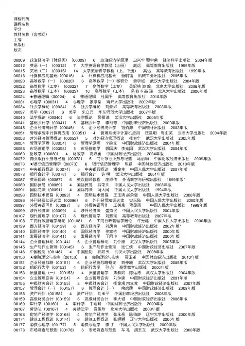 上海2011年4月自考课程教材大纲列表