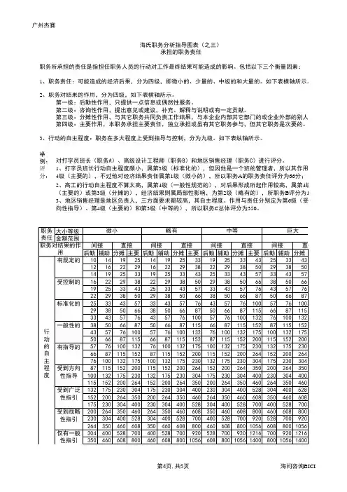 海氏评分表