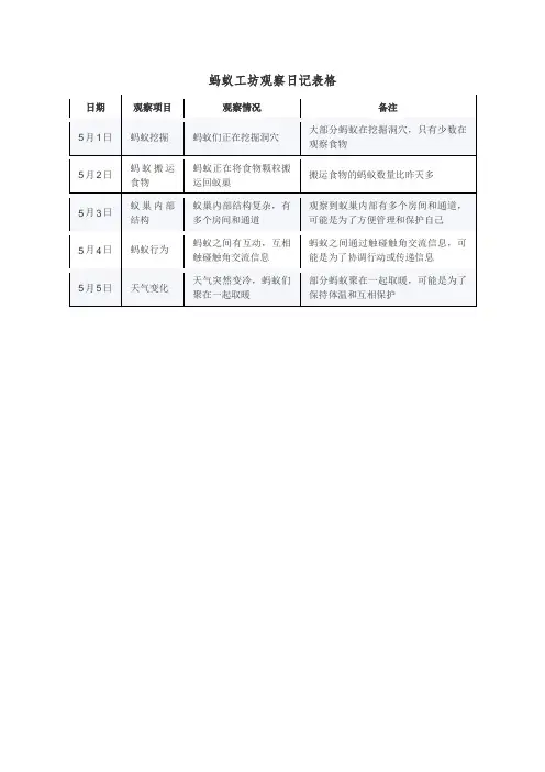 蚂蚁工坊观察日记表格