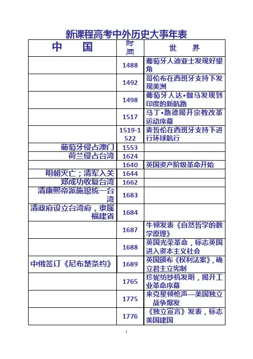 历史事件时间表