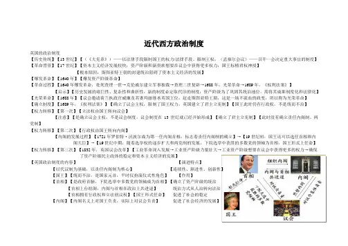 岳麓版必修一第3单元 近代西方资本主义政体的建立 知识提纲