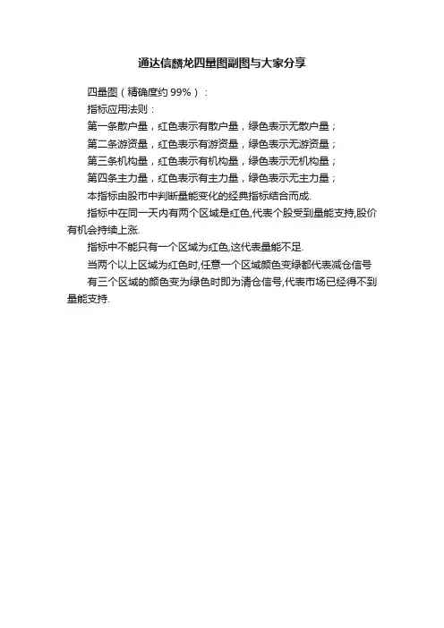 通达信麟龙四量图副图与大家分享