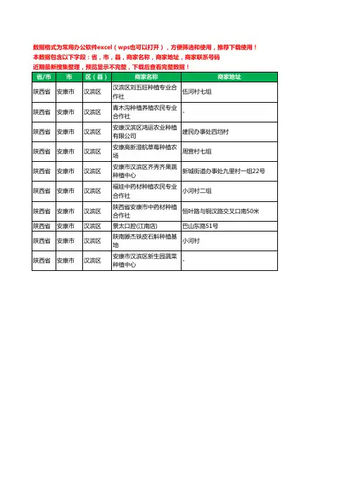 2020新版陕西省安康市汉滨区种植工商企业公司商家名录名单黄页联系电话号码地址大全10家