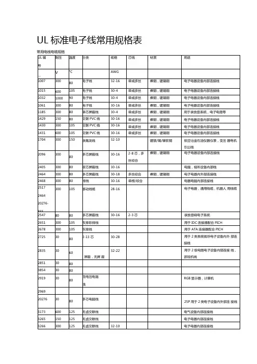 UL标准电子线常用规格表