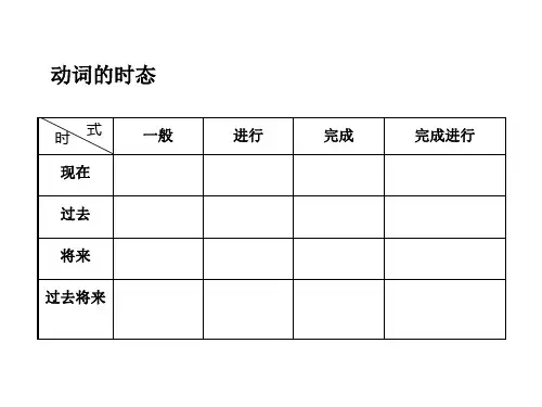 英语语法16种时态介绍ppt课件