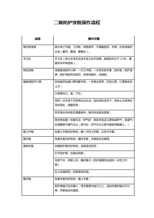 二级防护穿脱操作流程