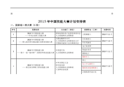 中国技能大赛安排表