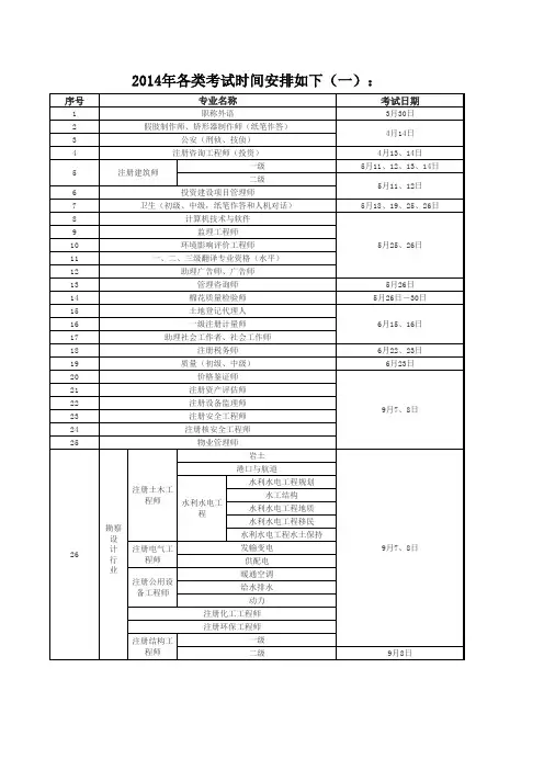 2014年各类考试时间安排