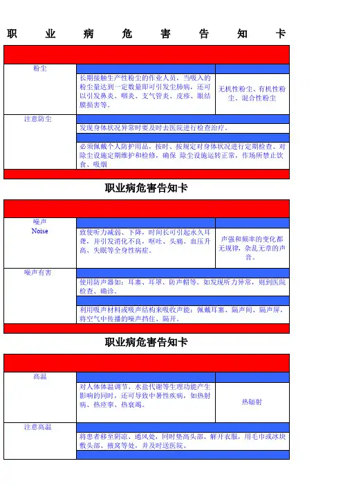 职业病危害告知卡(全套)