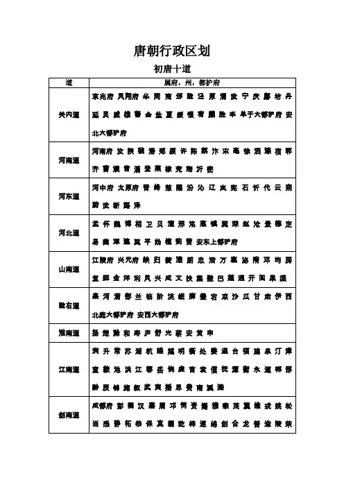 唐朝行政区划