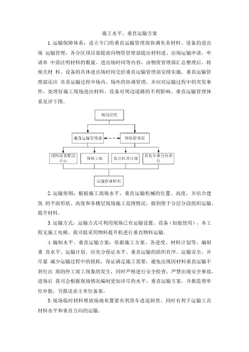 施工水平、垂直运输方案