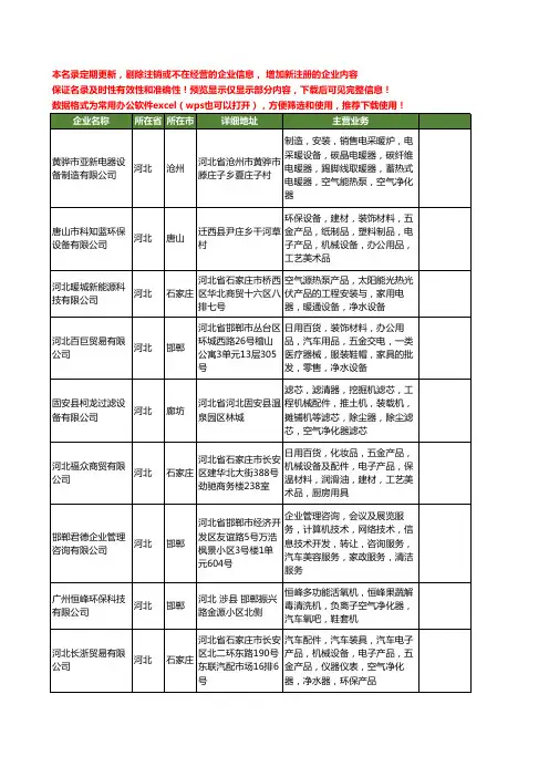 新版河北省汽车空气净化器工商企业公司商家名录名单联系方式大全21家
