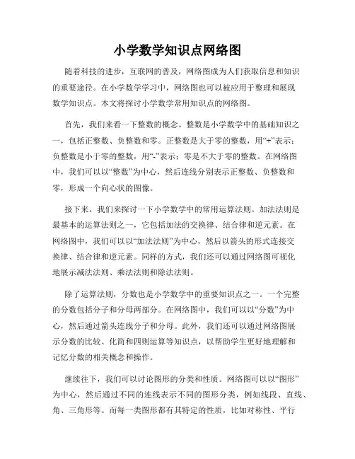 小学数学知识点网络图