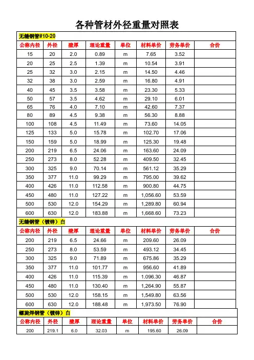 镀锌钢管壁厚及重量