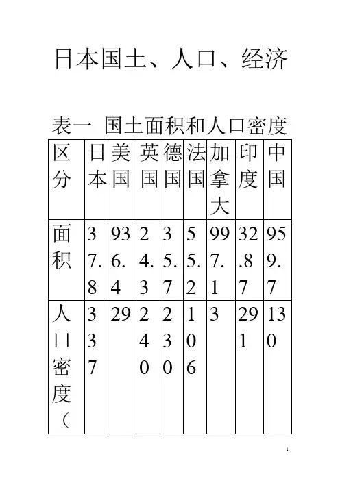 日本国土人口经济
