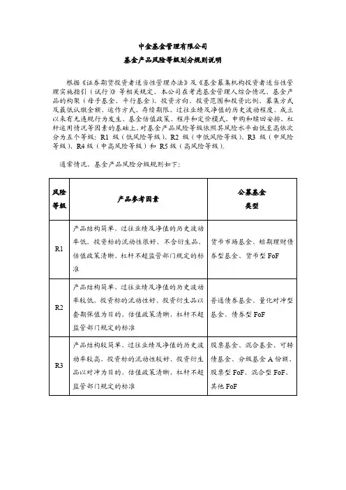 中金基金管理有限公司基金产品风险等级划分规则说明