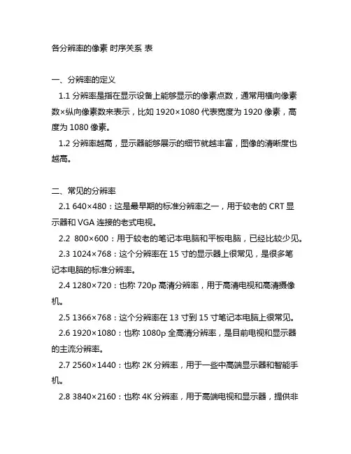 各分辨率的像素 时序关系 表